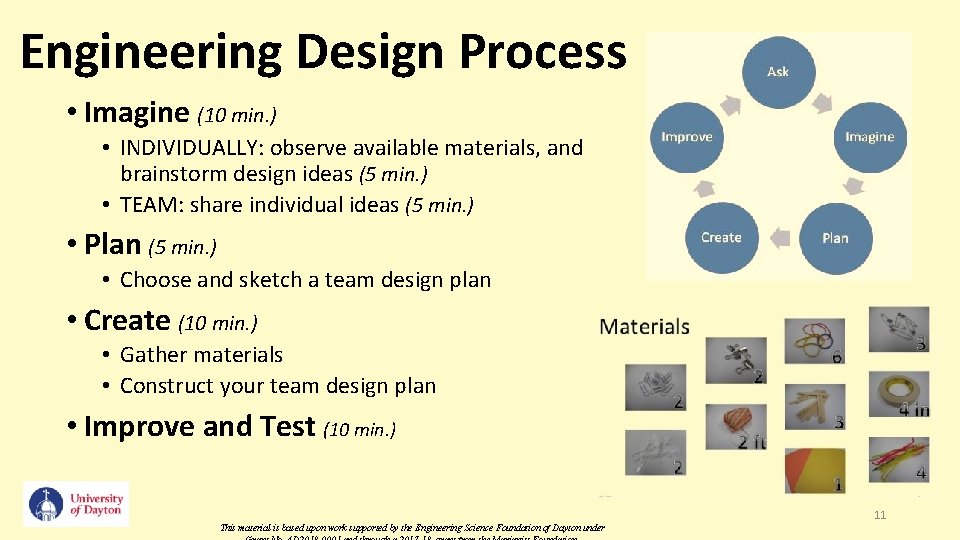 Engineering Design Process • Imagine (10 min. ) • INDIVIDUALLY: observe available materials, and