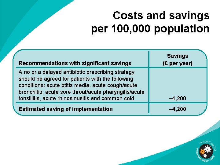 Costs and savings per 100, 000 population Recommendations with significant savings Savings (£ per