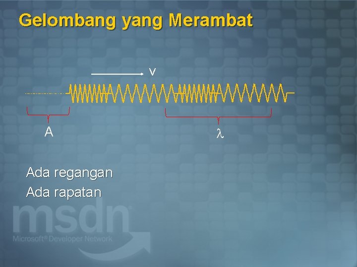 Gelombang yang Merambat v A Ada regangan Ada rapatan 