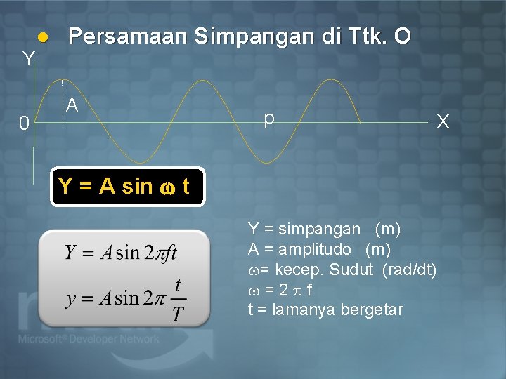 Y 0 l Persamaan Simpangan di Ttk. O A p X Y = A