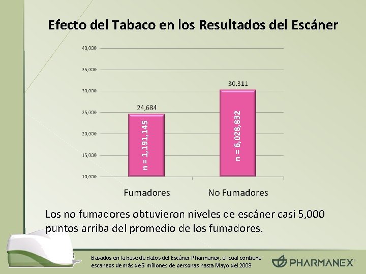 n = 6, 028, 832 n = 1, 191, 145 Efecto del Tabaco en