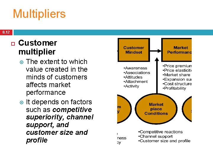 Multipliers 8. 12 Customer multiplier The extent to which value created in the minds