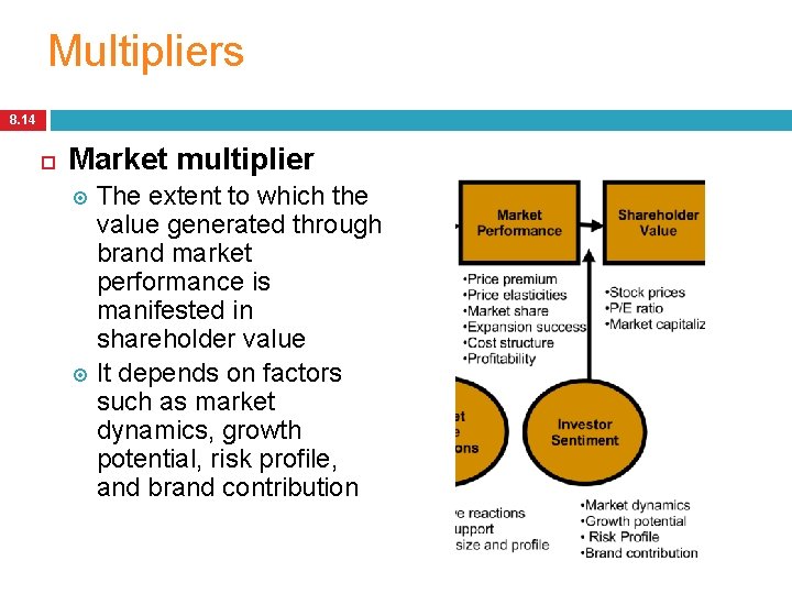 Multipliers 8. 14 Market multiplier The extent to which the value generated through brand