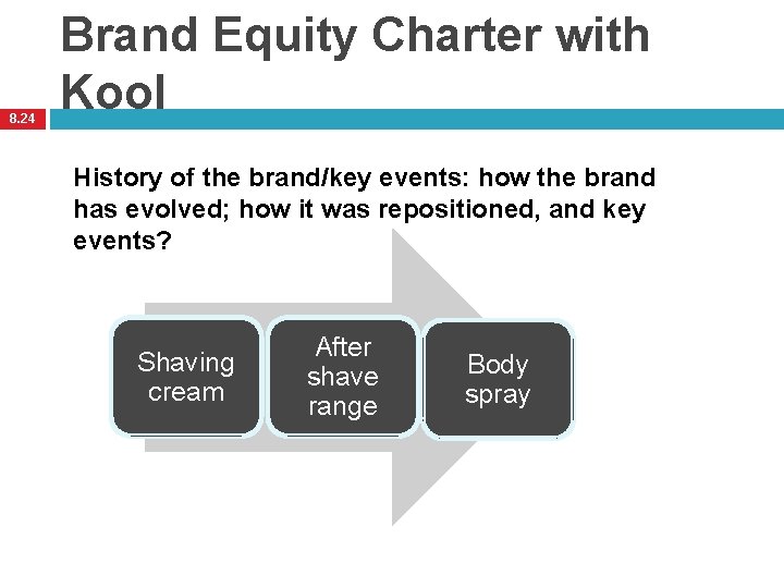 8. 24 Brand Equity Charter with Kool History of the brand/key events: how the