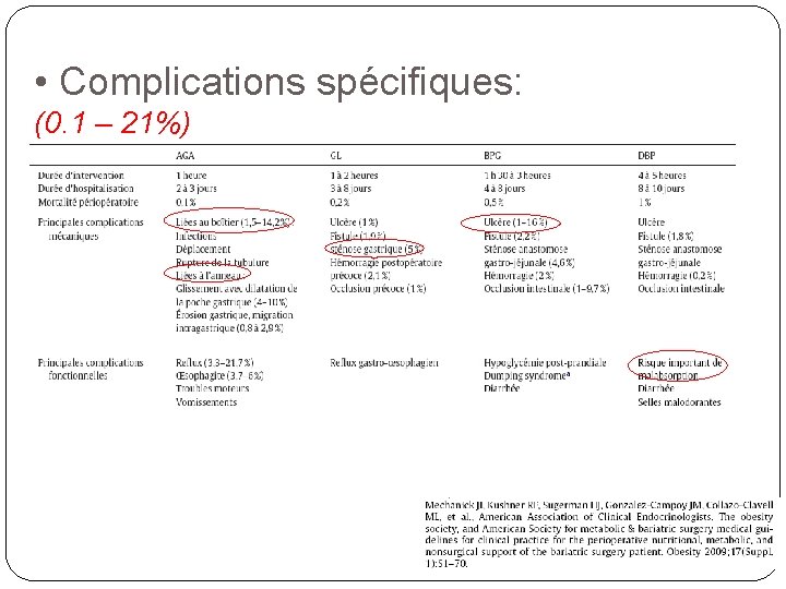  • Complications spécifiques: (0. 1 – 21%) 