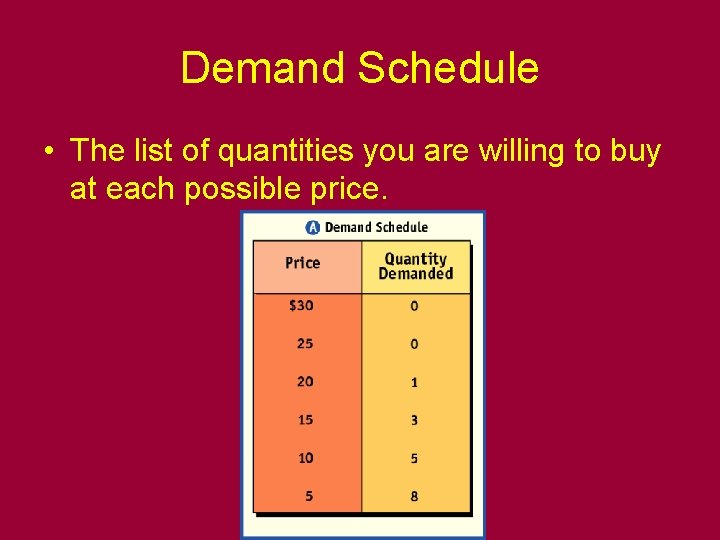 Demand Schedule • The list of quantities you are willing to buy at each