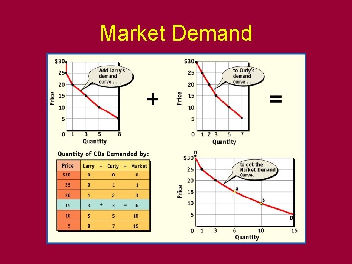 Market Demand 