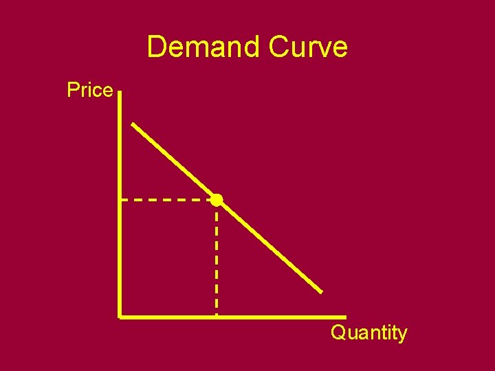 Demand Curve Price Quantity 