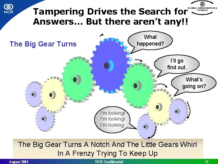 Tampering Drives the Search for Answers… But there aren’t any!! What happened? The Big