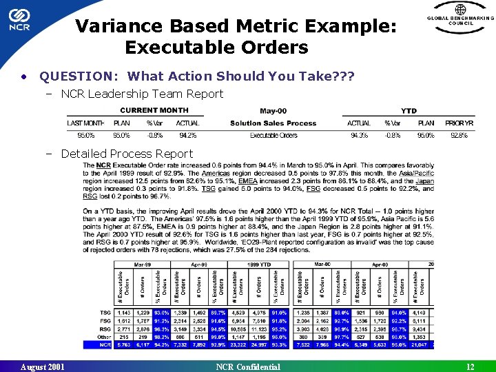 Variance Based Metric Example: Executable Orders • QUESTION: What Action Should You Take? ?
