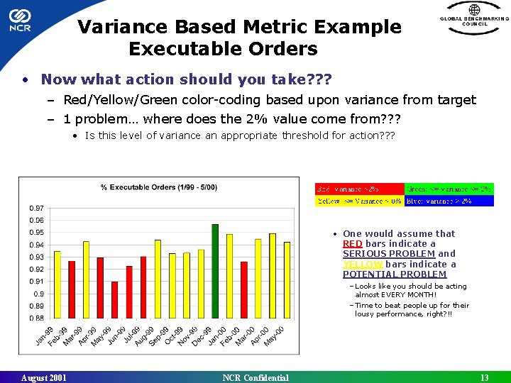 Variance Based Metric Example Executable Orders • Now what action should you take? ?