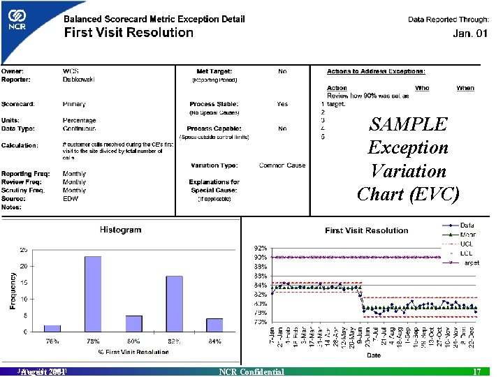 SAMPLE Exception Variation Chart (EVC) August 2001 NCR Confidential 17 