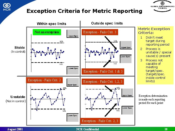 Exception Criteria for Metric Reporting Not an exception Exception - Fails Crit. 3 Metric