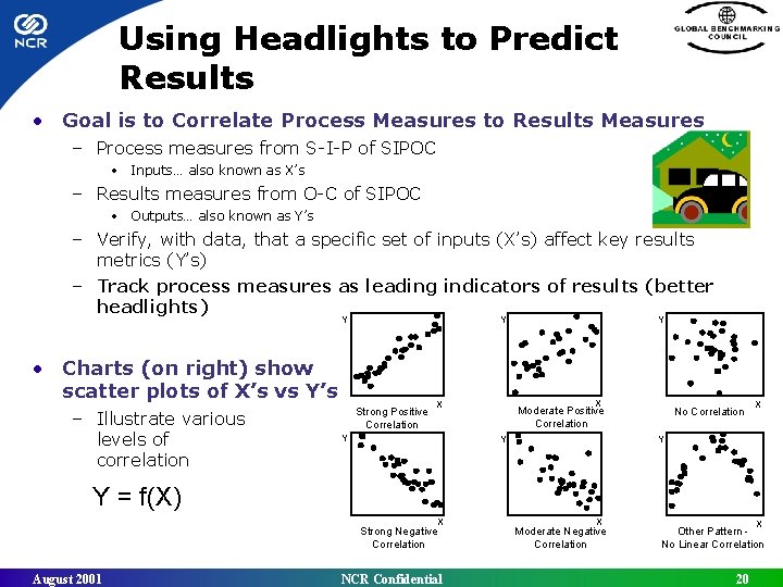 Using Headlights to Predict Results • Goal is to Correlate Process Measures to Results