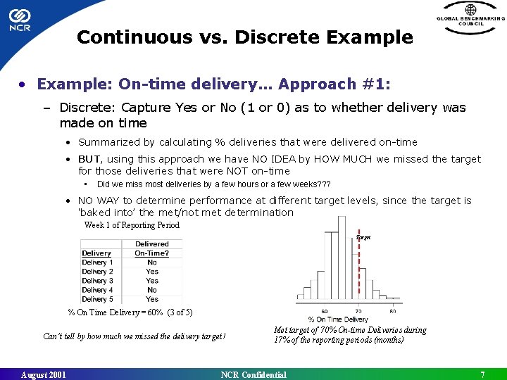Continuous vs. Discrete Example • Example: On-time delivery… Approach #1: – Discrete: Capture Yes