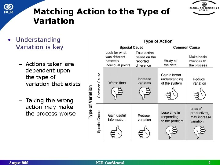 Matching Action to the Type of Variation • Understanding Variation is key – Actions