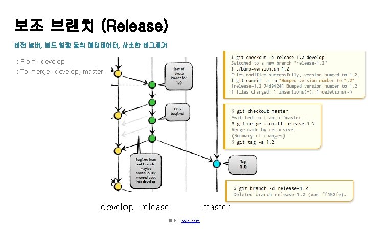 보조 브랜치 (Release) 버전 넘버, 빌드 일정 등의 메타데이터, 사소한 버그제거 : From- develop