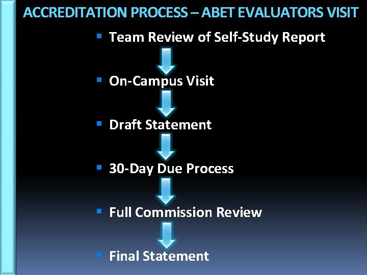 ACCREDITATION PROCESS – ABET EVALUATORS VISIT Team Review of Self-Study Report On-Campus Visit Draft