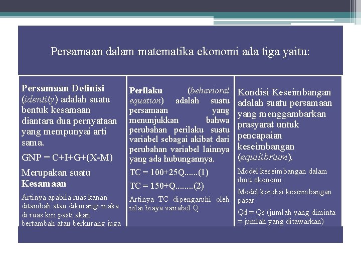 Persamaan dalam matematika ekonomi ada tiga yaitu: Persamaan Definisi (identity) adalah suatu bentuk kesamaan