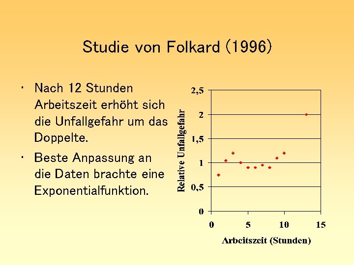 Studie von Folkard (1996) • Nach 12 Stunden Arbeitszeit erhöht sich die Unfallgefahr um