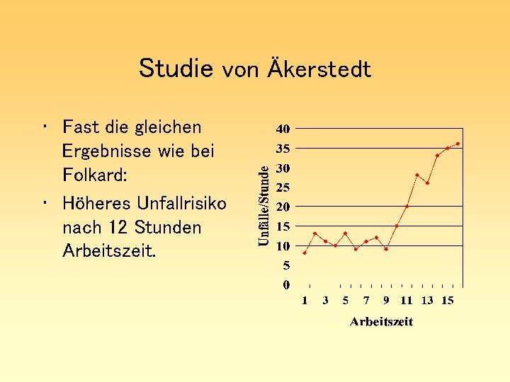 Studie von Äkerstedt • Fast die gleichen Ergebnisse wie bei Folkard: • Höheres Unfallrisiko