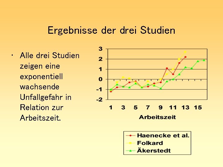 Ergebnisse der drei Studien • Alle drei Studien zeigen eine exponentiell wachsende Unfallgefahr in