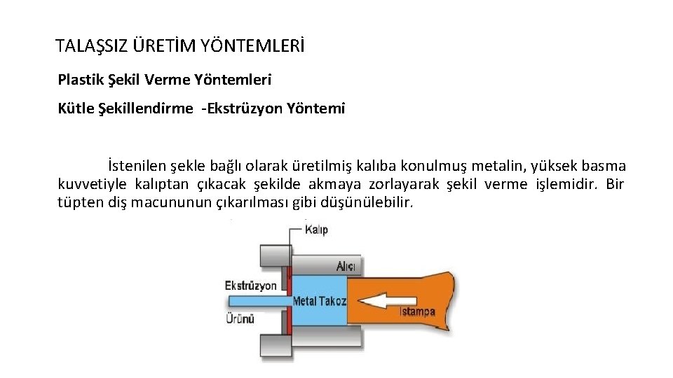 TALAŞSIZ ÜRETİM YÖNTEMLERİ Plastik Şekil Verme Yöntemleri Kütle Şekillendirme -Ekstrüzyon Yöntemi İstenilen şekle bağlı