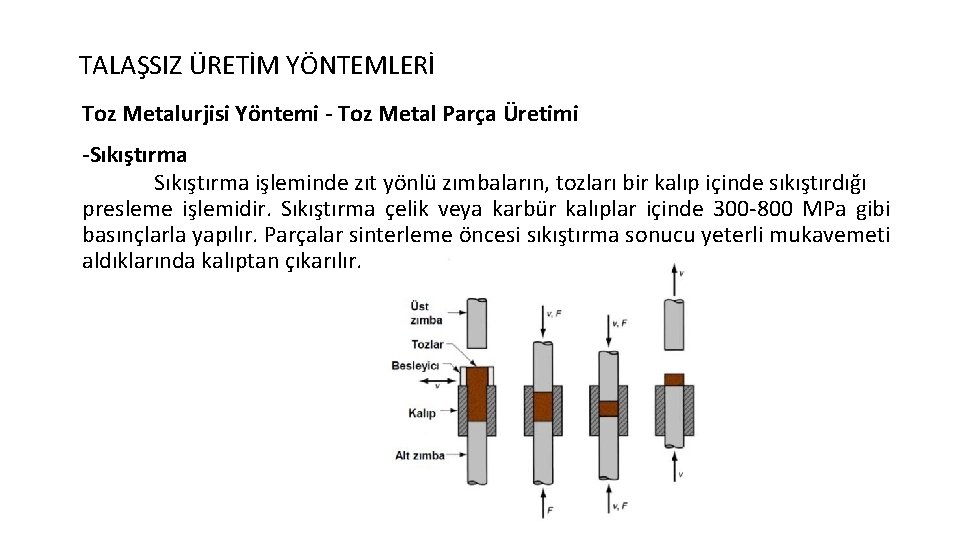 TALAŞSIZ ÜRETİM YÖNTEMLERİ Toz Metalurjisi Yöntemi - Toz Metal Parça Üretimi -Sıkıştırma işleminde zıt