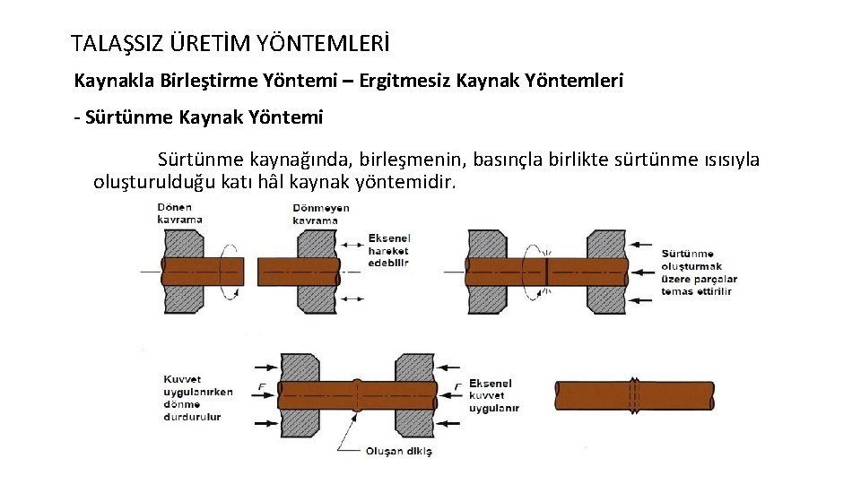 TALAŞSIZ ÜRETİM YÖNTEMLERİ Kaynakla Birleştirme Yöntemi – Ergitmesiz Kaynak Yöntemleri - Sürtünme Kaynak Yöntemi