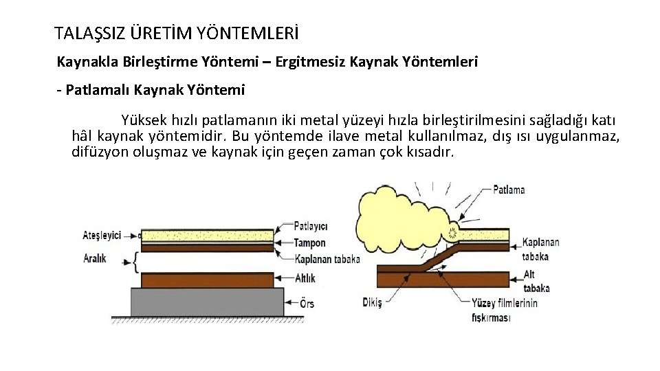 TALAŞSIZ ÜRETİM YÖNTEMLERİ Kaynakla Birleştirme Yöntemi – Ergitmesiz Kaynak Yöntemleri - Patlamalı Kaynak Yöntemi