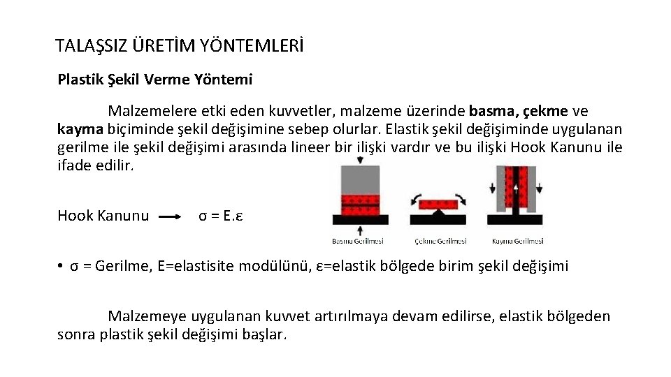 TALAŞSIZ ÜRETİM YÖNTEMLERİ Plastik Şekil Verme Yöntemi Malzemelere etki eden kuvvetler, malzeme üzerinde basma,