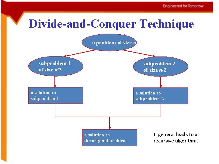 Divide-and-Conquer Technique a(cont. ) problem of size n subproblem 1 of size n/2 subproblem Divide-and-Conquer Technique a(cont. ) problem of size n subproblem 1 of size n/2 subproblem