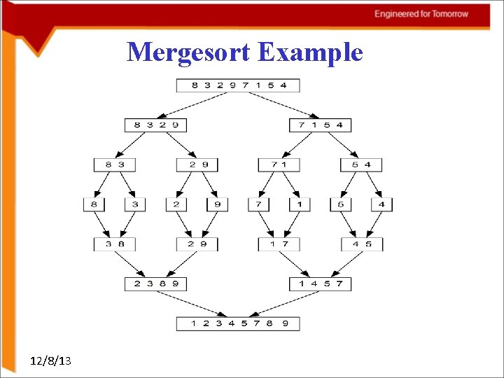 Mergesort Example 12/8/13 Mergesort Example 12/8/13