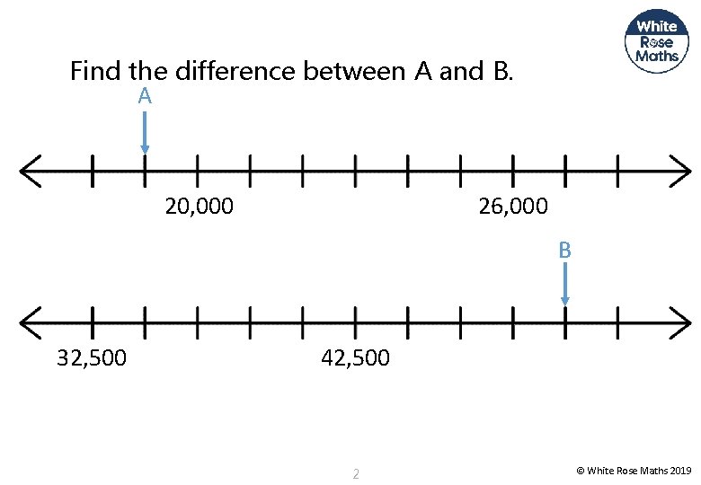 Find the difference between A and B. A 20, 000 26, 000 B 32,