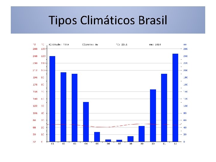 Tipos Climáticos Brasil 