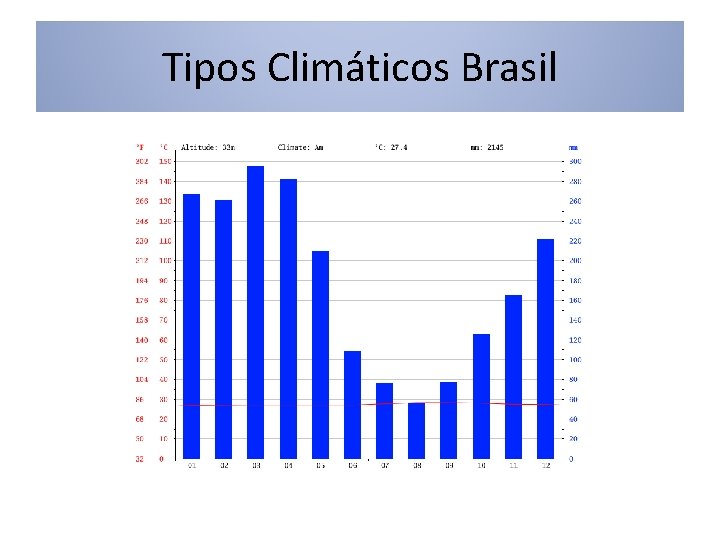 Tipos Climáticos Brasil 