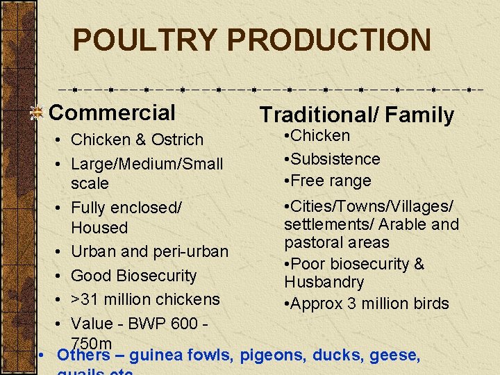 POULTRY PRODUCTION Commercial Traditional/ Family • Chicken & Ostrich • Subsistence • Large/Medium/Small •