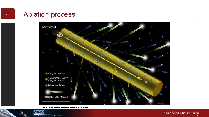 6 Ablation process Courtesy of National Astronomical Observatory of Japan 