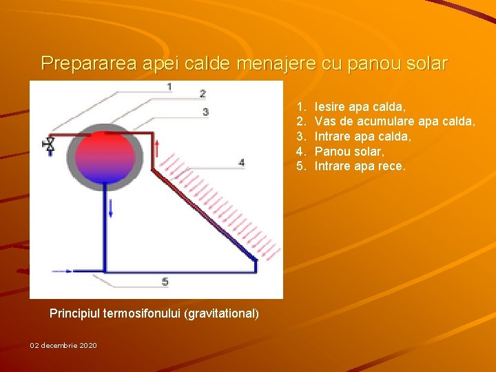 Prepararea apei calde menajere cu panou solar 1. 2. 3. 4. 5. Principiul termosifonului