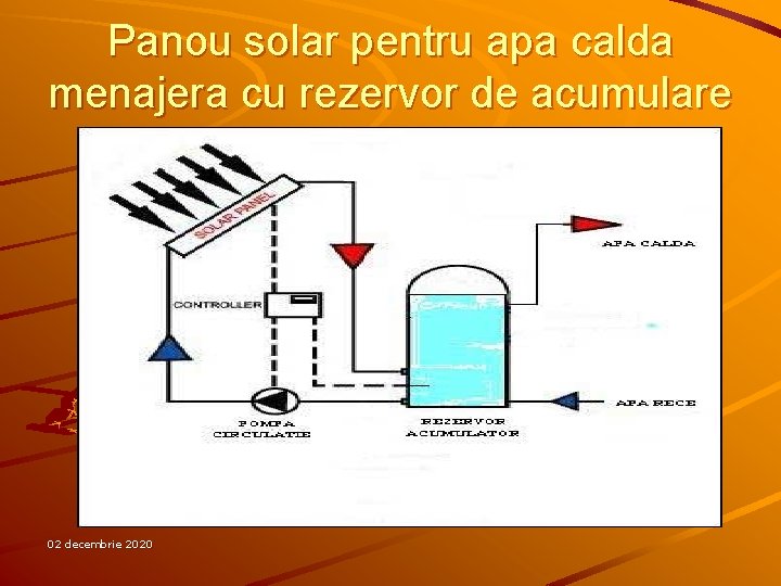 Panou solar pentru apa calda menajera cu rezervor de acumulare 02 decembrie 2020 