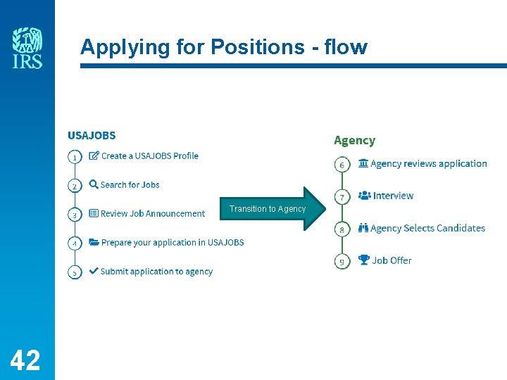 Applying for Positions - flow Transition to Agency 42 