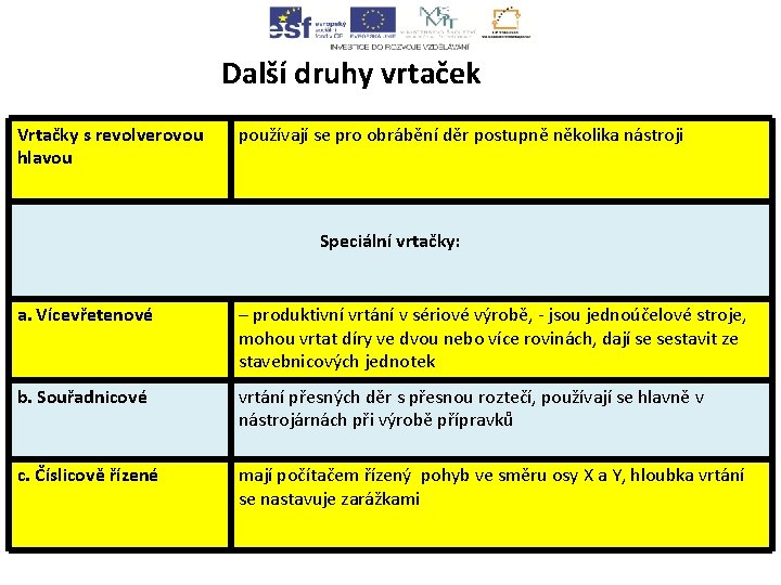 Další druhy vrtaček Vrtačky s revolverovou hlavou používají se pro obrábění děr postupně několika