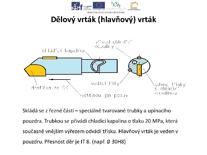 Dělový vrták (hlavňový) vrták • 