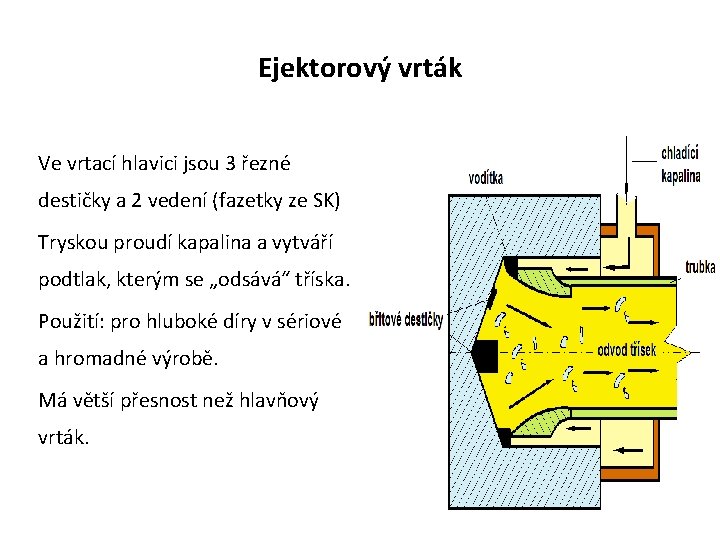 Ejektorový vrták Ve vrtací hlavici jsou 3 řezné destičky a 2 vedení (fazetky ze