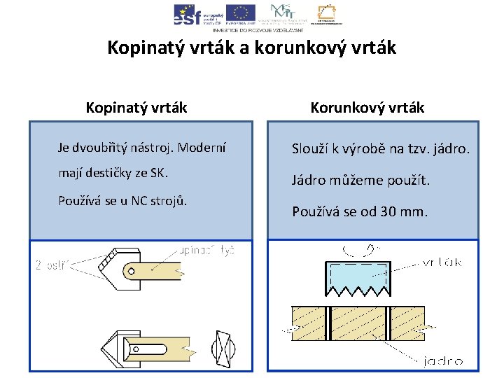 Kopinatý vrták a korunkový vrták Kopinatý vrták Korunkový vrták Je dvoubřitý nástroj. Moderní Slouží