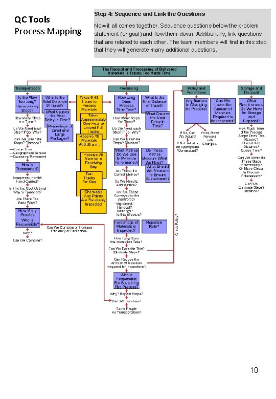 QC Tools Process Mapping Step 4: Sequence and Link the Questions Now it all