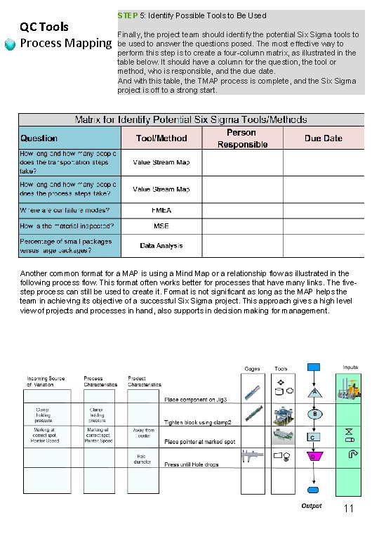 QC Tools Process Mapping STEP 5: Identify Possible Tools to Be Used Finally, the