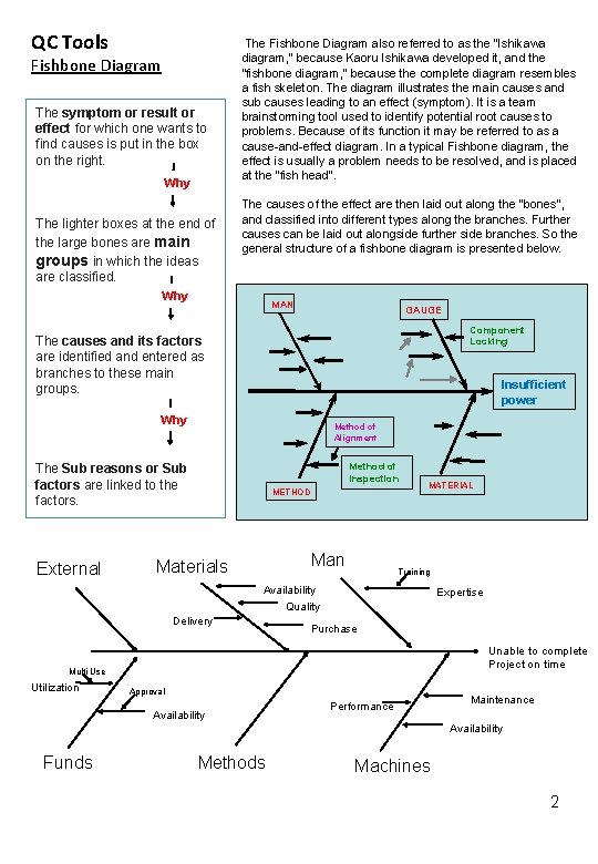 QC Tools Fishbone Diagram The symptom or result or effect for which one wants