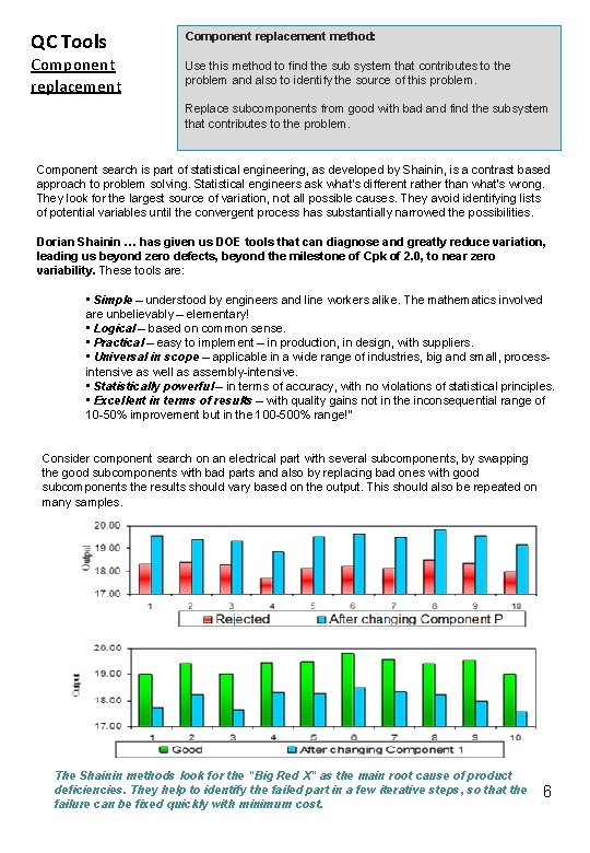 QC Tools Component replacement method: Use this method to find the sub system that