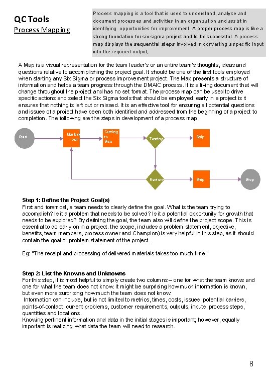 QC Tools Process Mapping Process mapping is a tool that is used to understand,